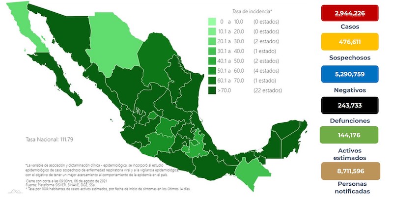 Se registran 21,563 nuevos contagios y 568 nuevas defunciones por Covid-19 en las últimas 24 horas