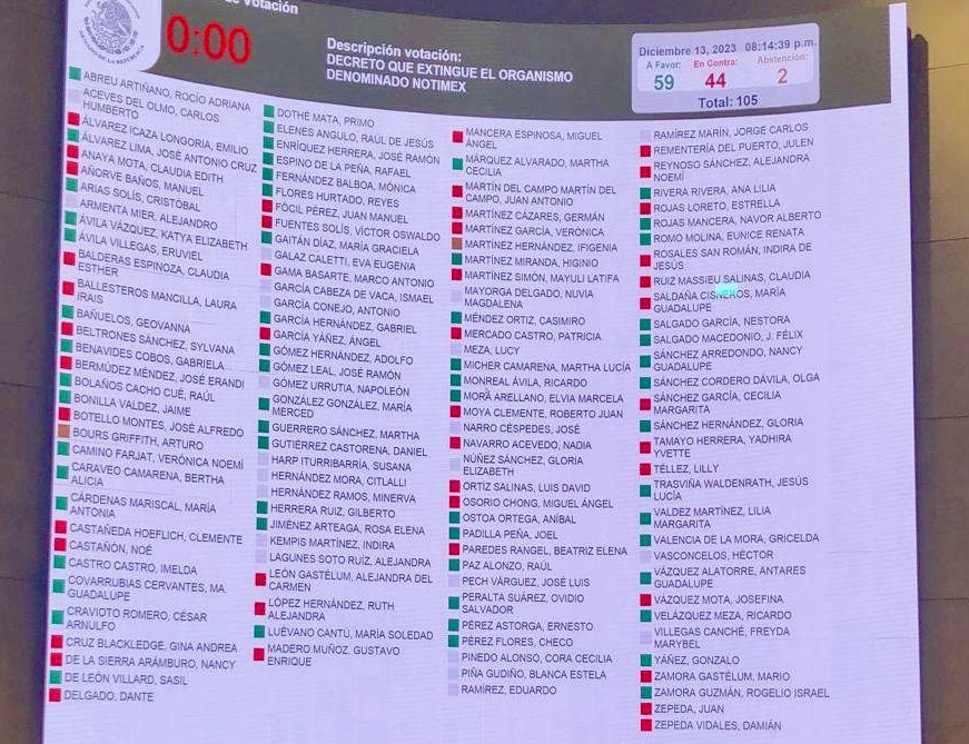 Aprueba Senado extinción de Notimex