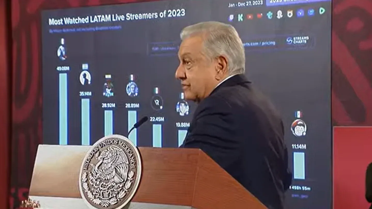 Conferencia Matutina del 12 de enero: AMLO Proyecta Crecimiento Económico del 3.5% para 2024
