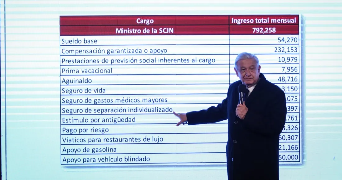 “AMLO Aboga por Reforma en la Elección de Representantes del Poder Judicial y Detalla Estructura Salarial de Ministros”