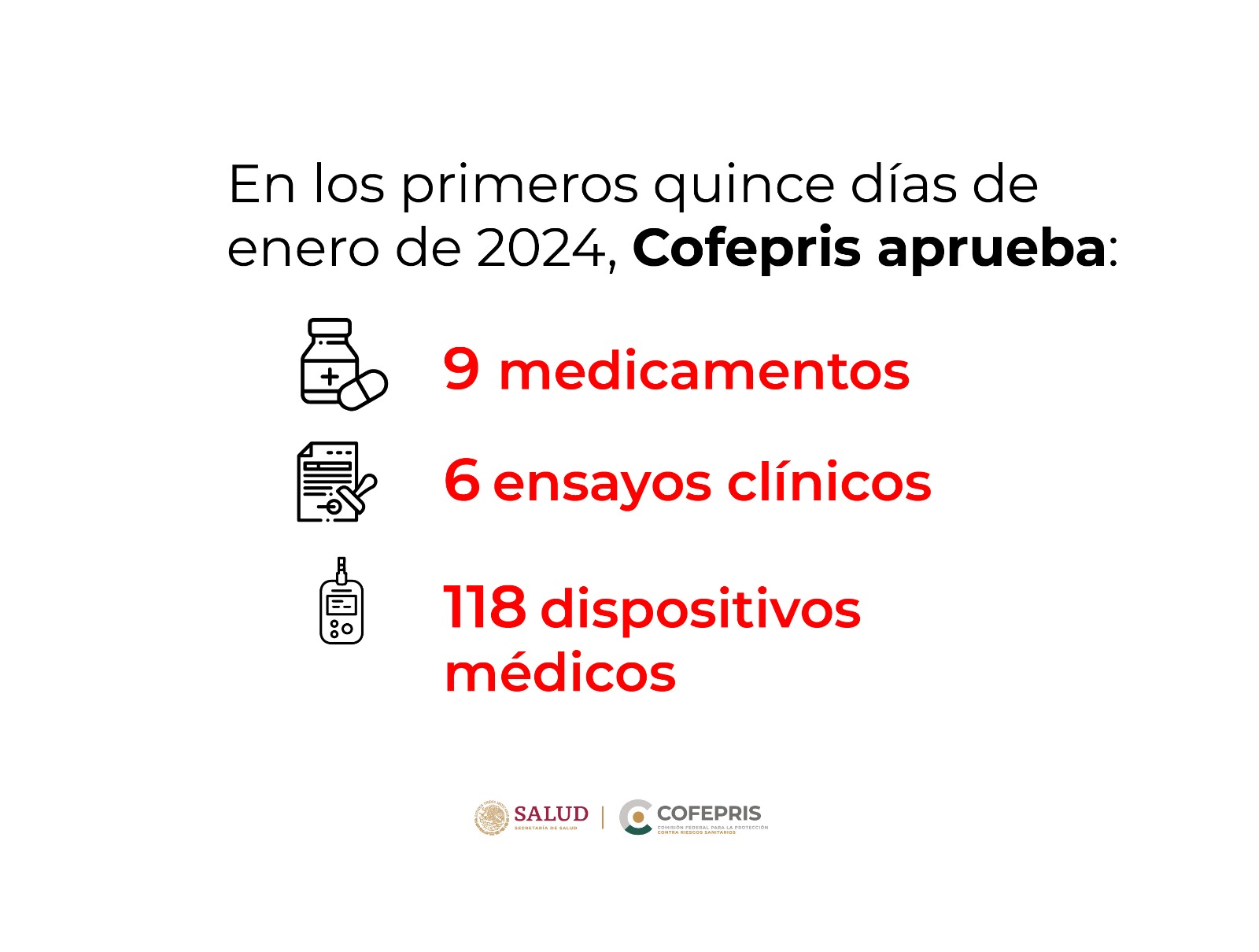 Impulso Sanitario: Cofepris Aprueba 133 Nuevos Insumos para la Salud