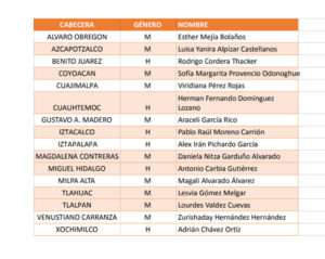 imagen: quadratin