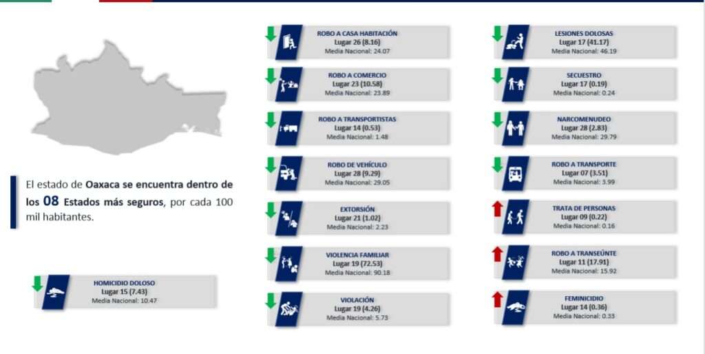 Oaxaca