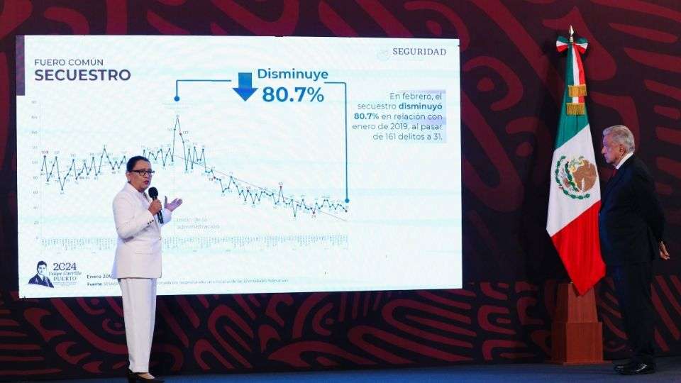 Rosa Icela Rodríguez Velázquez Informa Reducción del 26% en Delitos Federales durante Febrero
