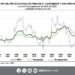 Inflación en México alcanza el 4.63% en la primera mitad de abril: Inegi