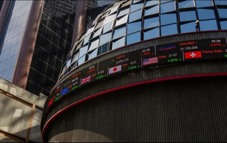 Pequeños Avances en la Bolsa Mexicana Frente a Caídas en Wall Street