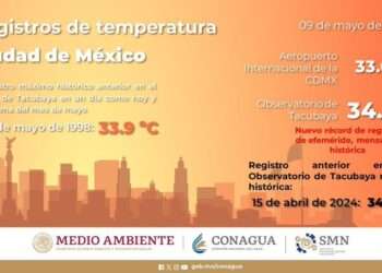 Calor Histórico: CDMX Registra su Día Más Caluroso en la Historia