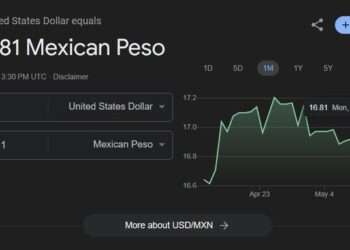 El Peso Retrocede ante la Expectativa de Datos de Inflación en Estados Unidos