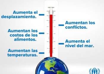 La UE Debería Invertir en la Crisis Climática: Informes Revelan Urgencia de Acción
