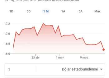 El Peso se Fortalece Tras Datos de Inflación en Estados Unidos