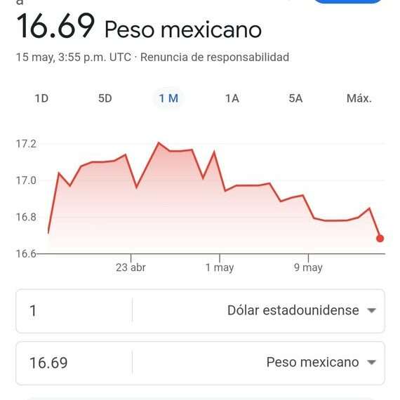 El Peso se Fortalece Tras Datos de Inflación en Estados Unidos