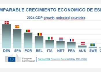 España Experimentará Crecimiento del 2,1% en 2024, Eurozona Sale de la Recesión Técnica, según Bruselas