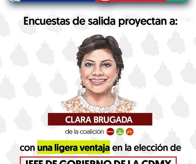Encuesta de Salida en CDMX: Clara Brugada Lleva una Ligera Ventaja