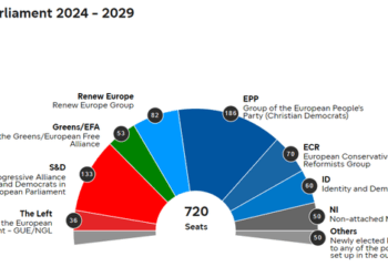 El PPE gana las elecciones europeas y liderará el nuevo Parlamento
