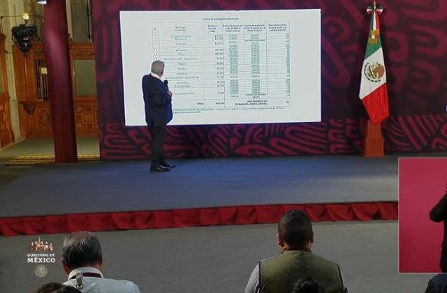 AMLO revela empresas con deudas millonarias al SAT y critica al Poder Judicial
