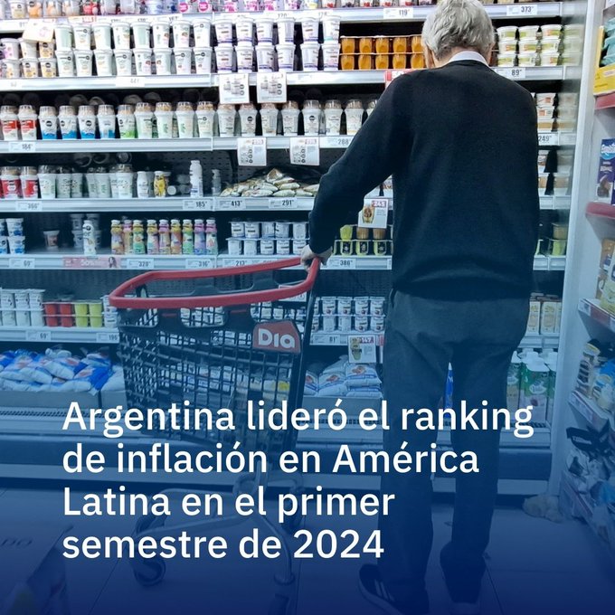 La inflación en Argentina desacelera, pero aún no alcanza el objetivo del gobierno de Milei