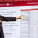 Gobierno de CDMX exige pago de más de 31 mdp a 25 grandes deudores del Sacmex