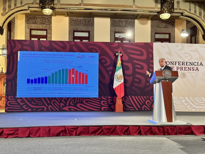 AMLO afirma que la deuda de Pemex es de 99.4 mil millones de dólares