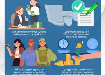 Senado aprueba reforma para proteger salario mínimo frente a la inflación