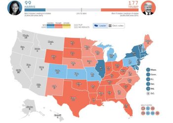 Trump cuenta con 170 votos electorales frente a 102 de Harris en las elecciones de EE.UU.