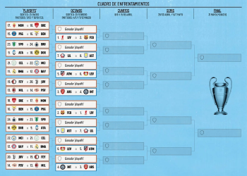 Tabla general de la Champions League 2025: equipos clasificados y cruces de octavos