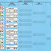 Tabla general de la Champions League 2025: equipos clasificados y cruces de octavos