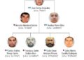 Estados Unidos va contra la estructura económica del CJNG con sanciones masivas