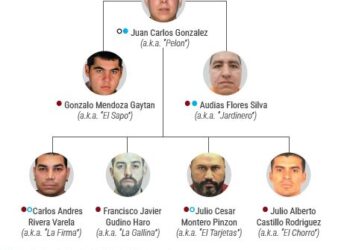 Estados Unidos va contra la estructura económica del CJNG con sanciones masivas